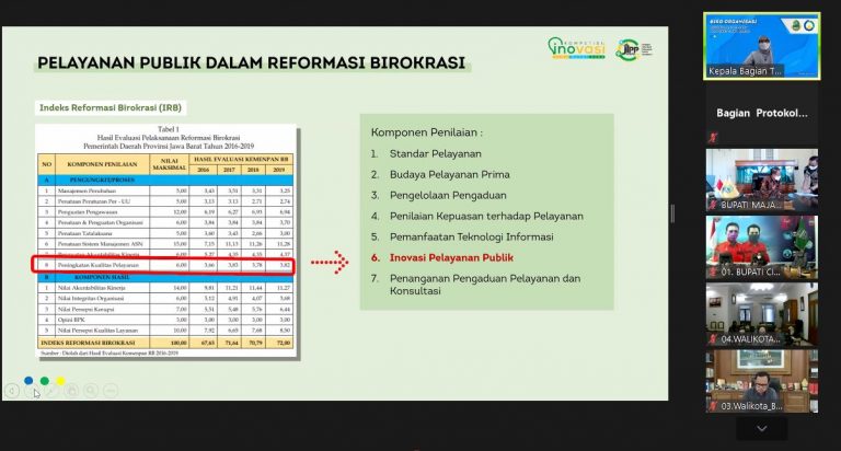 KIPP Tingkat Provinsi Jawa Barat Tahun 2021 Dilaunching