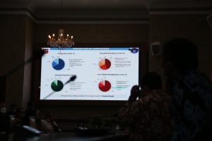 Hasil Survei Masyarakat Kota Bogor : 84 Persen Optimis Covid-19 akan Berakhir, 65 Persen Pendapatan Turun