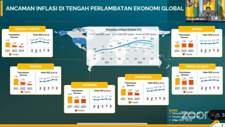 Mendagri Tito Dorong Pemda Kendalikan Inflasi Daerah