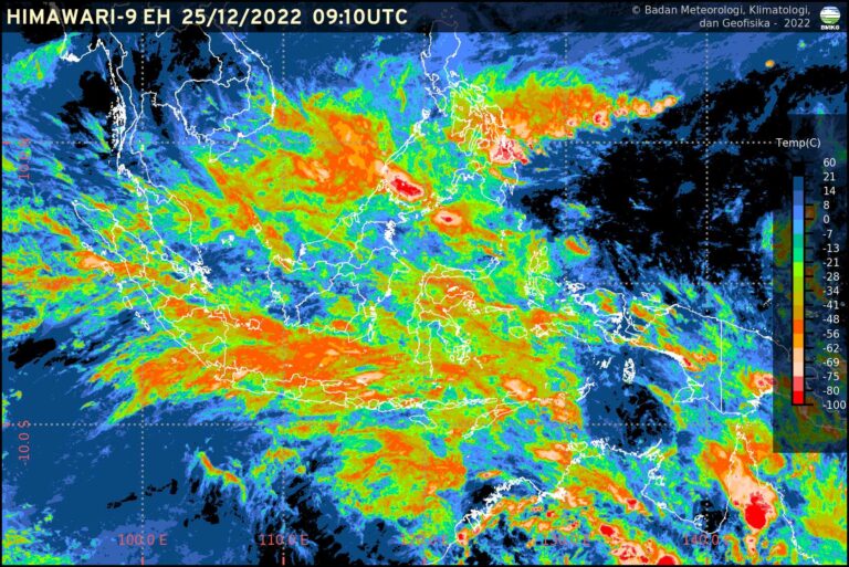BMKG WARNING NATARU 2022/2023