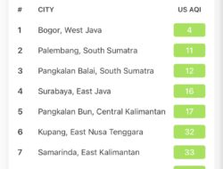 Indeks Kualitas Udara (AQI) Kota Bogor Pagi Ini Terpantau Terbersih di Indonesia