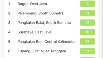 Indeks Kualitas Udara (AQI) Kota Bogor Pagi Ini Terpantau Terbersih di Indonesia