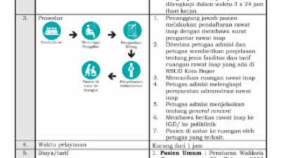 Komitmen RSUD Kota Bogor Ciptakan Layanan Berkualitas