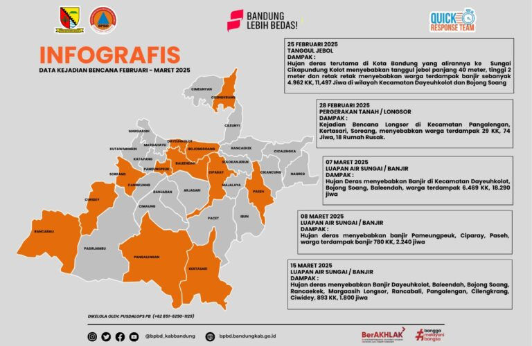 Lebaran di Bandung? Ini Peta Bahaya dan Tips Mudik Selamat dari BPBD!